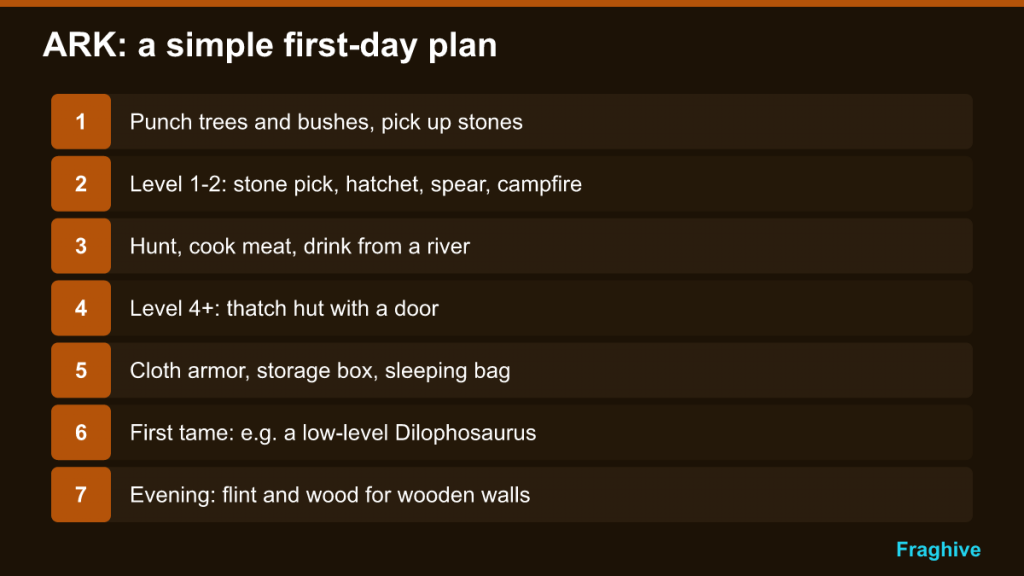 Seven-step first-day plan in ARK, from punching trees to a first tame