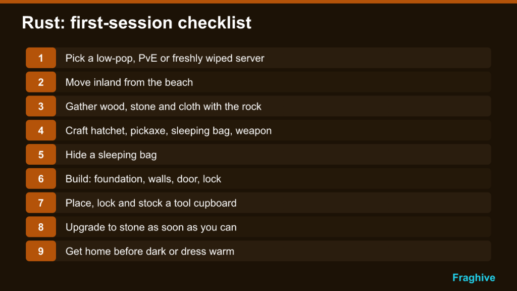 Numbered nine-step checklist for a first Rust session, from picking a server to getting home before dark