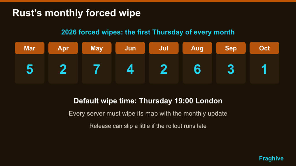 Calendar of 2026 Rust forced wipes on the first Thursday of each month, default 19:00 London